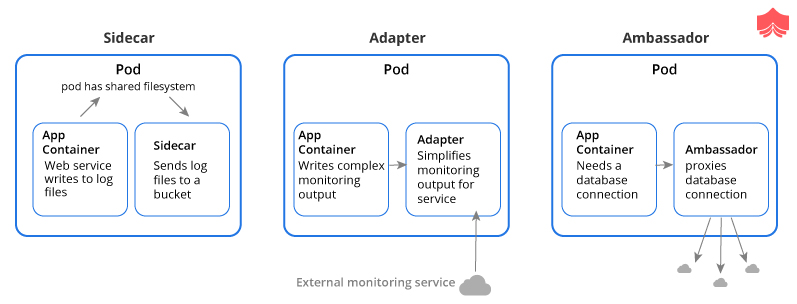 DevOps-SRE Fragen&Antworten